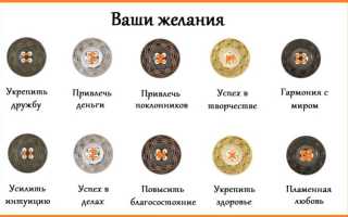 Приметы про пуговицы: оторвалась, найти, потерять — интересные факты