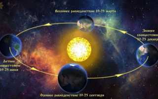 День летнего солнцестояния в 2020: прогноз